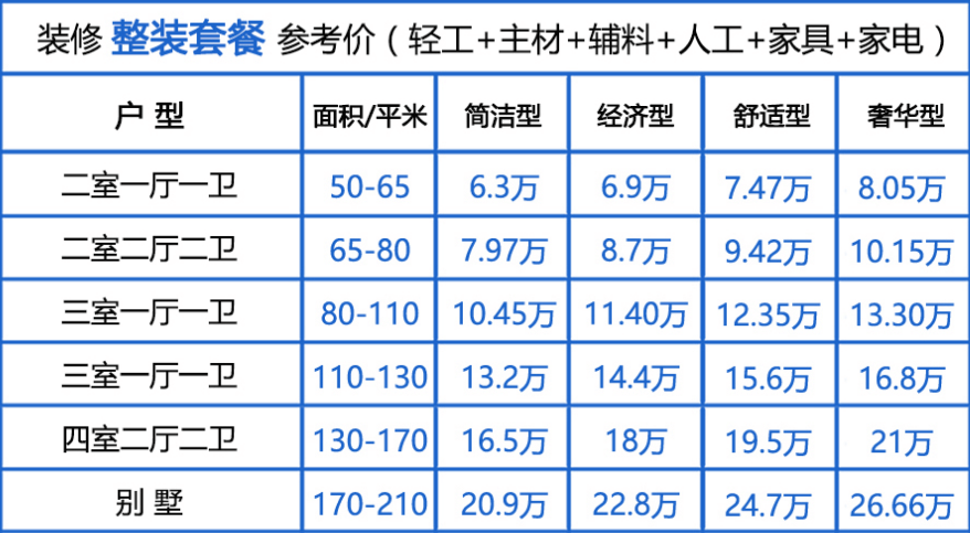 太原房子装修连家具家电需要多少钱_低至6.3万
